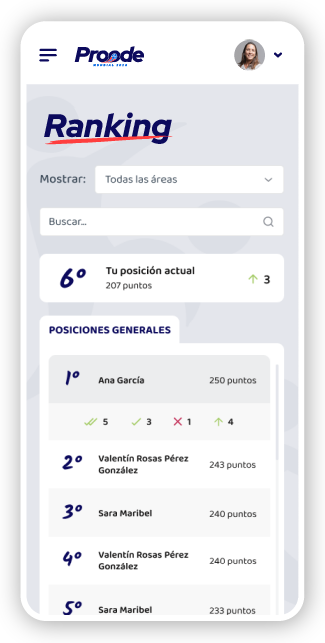 Los usuarios pueden ver sus puntos y posición a lo largo del juego.